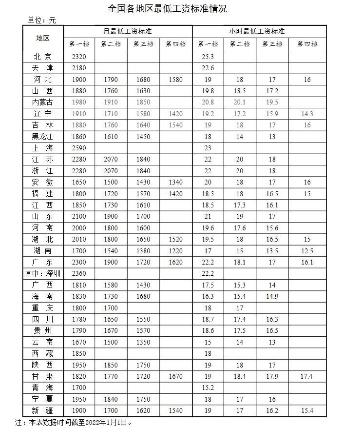 新年漲錢了！工資、養(yǎng)老金、醫(yī)保迎來(lái)新調(diào)整