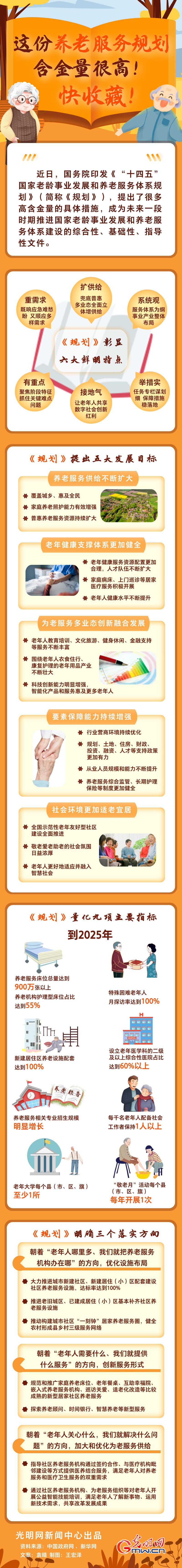 圖解丨這份養(yǎng)老服務(wù)規(guī)劃含金量很高！快收藏！