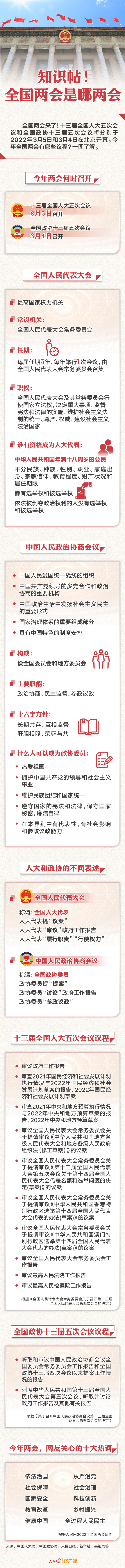 知識(shí)帖！全國(guó)兩會(huì)是哪兩會(huì)？