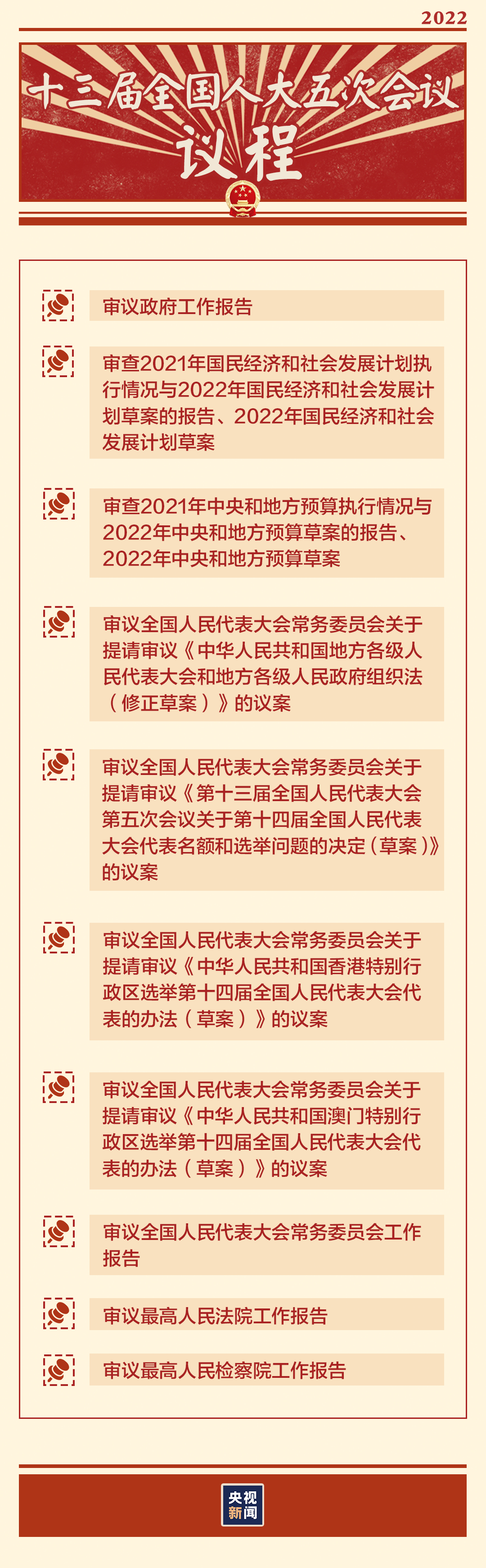 “兩會時間”即將開啟，這些要點提前看→