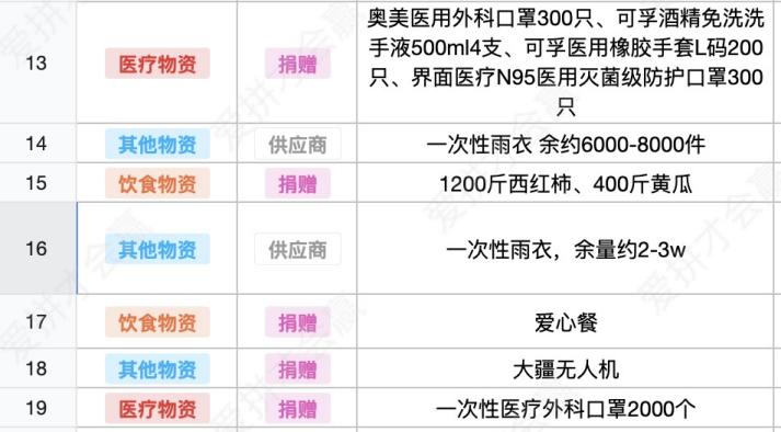 這份救命文檔，刷屏了！