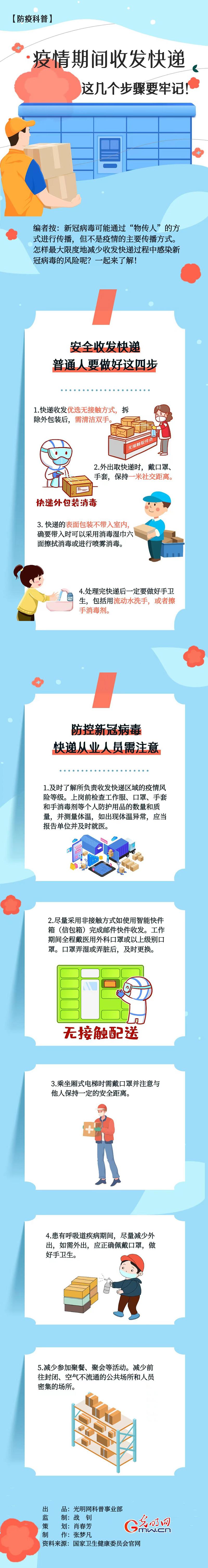 【防疫科普】疫情期間收發(fā)快遞，這幾個步驟要牢記！