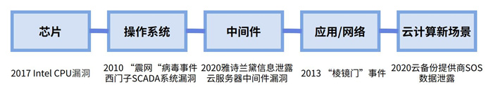 越來(lái)越多機(jī)構(gòu)布局網(wǎng)安，“跟風(fēng)”還是“價(jià)值”投資？