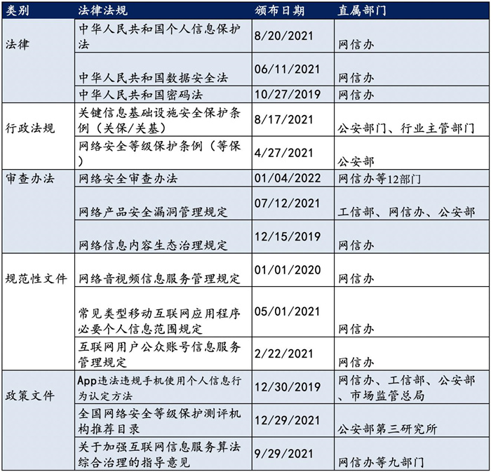越來(lái)越多機(jī)構(gòu)布局網(wǎng)安，“跟風(fēng)”還是“價(jià)值”投資？