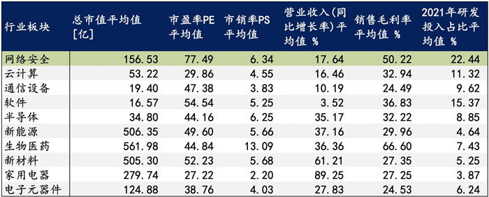 越來(lái)越多機(jī)構(gòu)布局網(wǎng)安，“跟風(fēng)”還是“價(jià)值”投資？