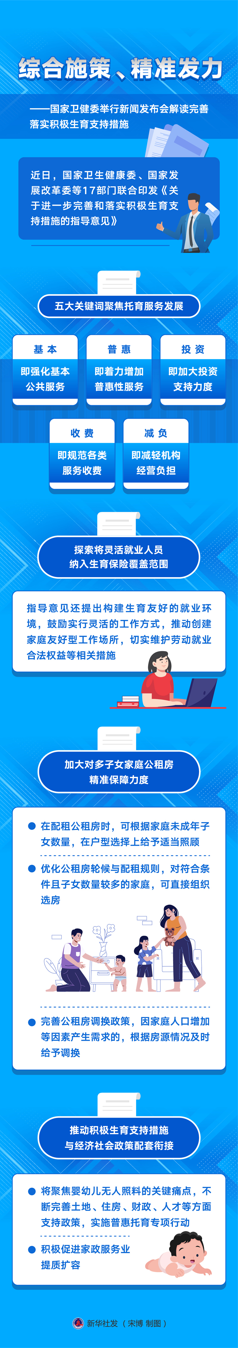 新華全媒+丨綜合施策、精準(zhǔn)發(fā)力——國(guó)家衛(wèi)健委舉行新聞發(fā)布會(huì)解讀完善落實(shí)積極生育支持措施