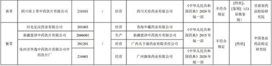 17批次藥品不合規(guī)！涉湖北同德堂產(chǎn)藿香正氣水等