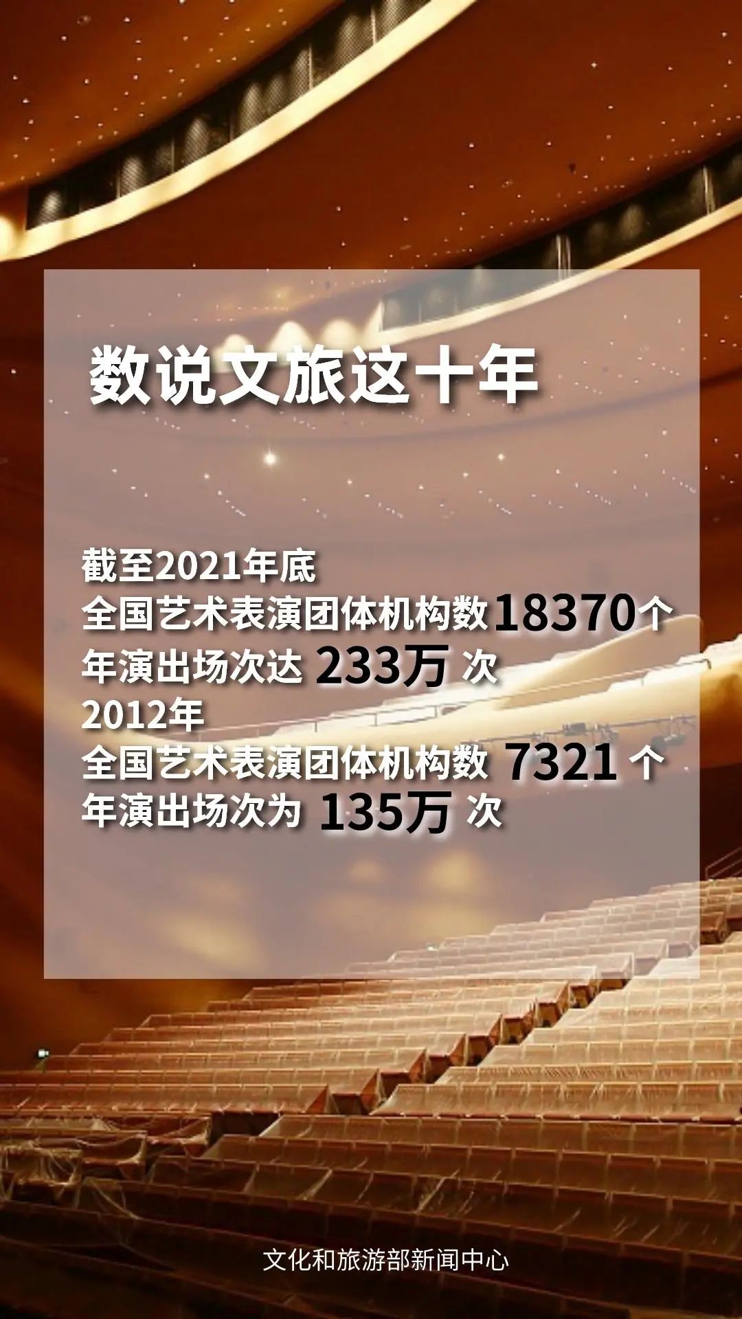 圖片來源：文化和旅游部官方政務(wù)新媒體平臺。
