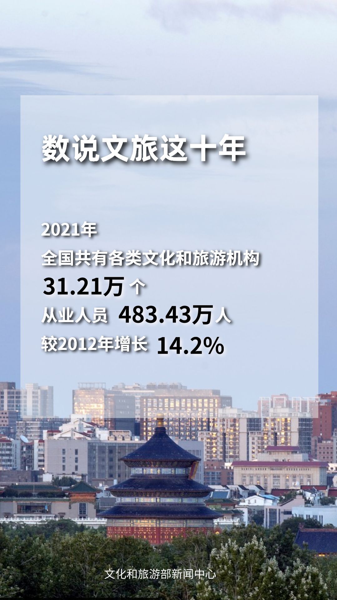 圖片來源：文化和旅游部官方政務(wù)新媒體平臺(tái)。