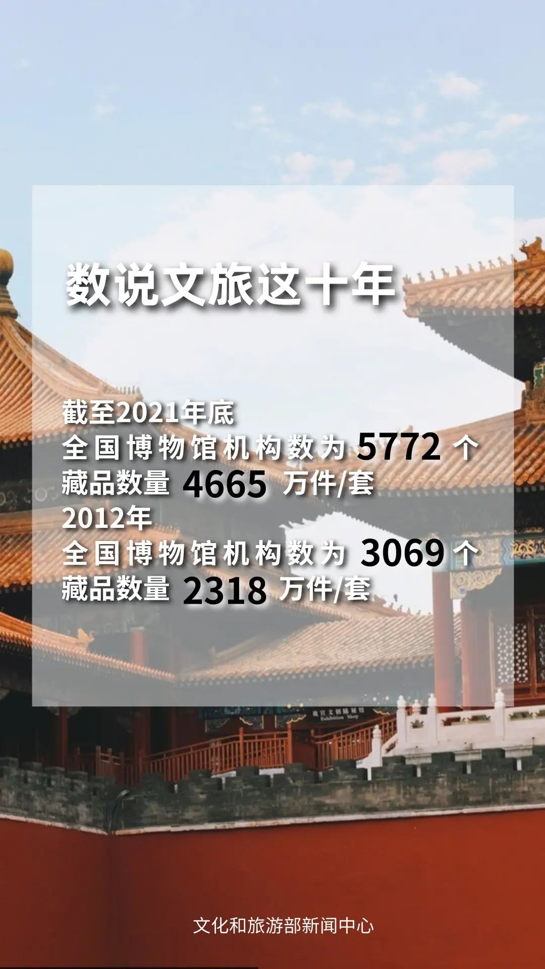 圖片來源：文化和旅游部官方政務(wù)新媒體平臺。