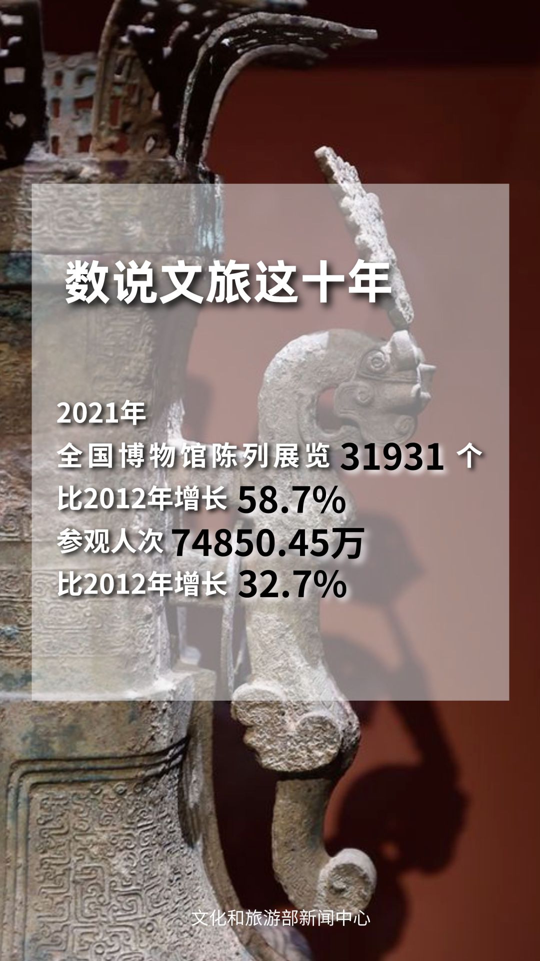 圖片來源：文化和旅游部官方政務(wù)新媒體平臺。
