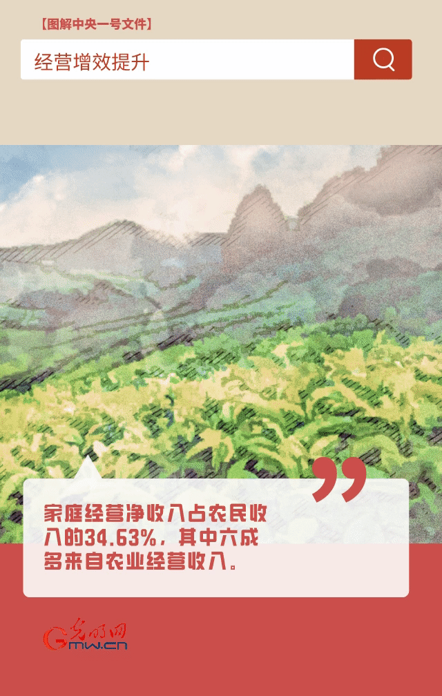 【圖解中央一號文件】“動”漫海報丨今年如何讓農(nóng)民的“錢袋子”鼓起來？