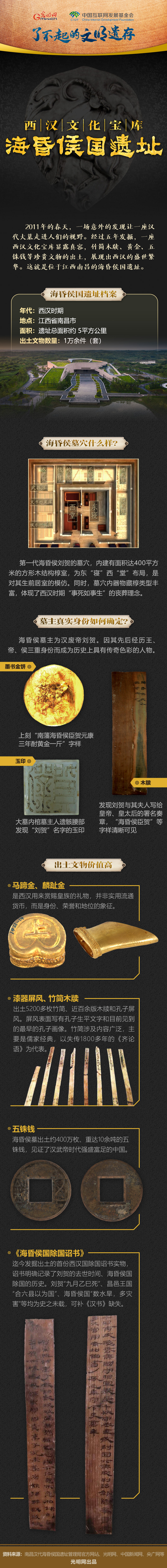 【何以中國(guó)】了不起的文明遺存丨圖解：西漢文化寶庫(kù)——?；韬顕?guó)遺址