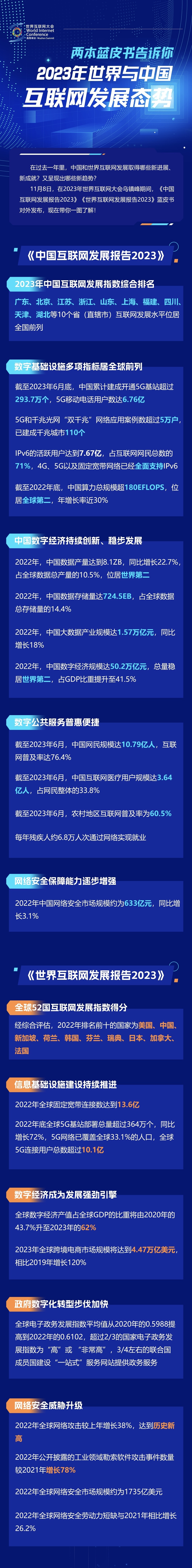 一圖讀懂！兩本藍(lán)皮書(shū)告訴你2023年世界與中國(guó)互聯(lián)網(wǎng)發(fā)展態(tài)勢(shì)