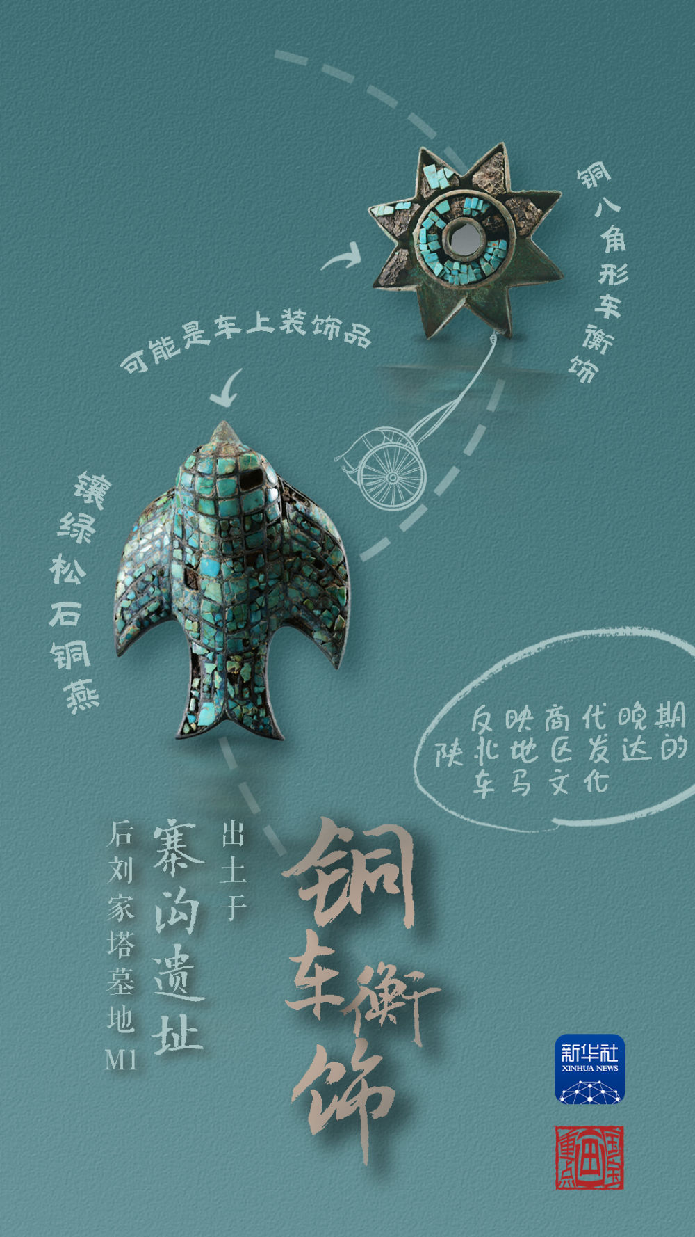 國(guó)寶畫重點(diǎn)丨來(lái)黃土丘陵之上，看神秘商代方國(guó)
