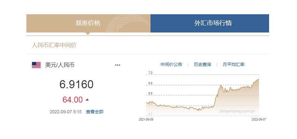 中國(guó)貨幣網(wǎng)信息截圖。