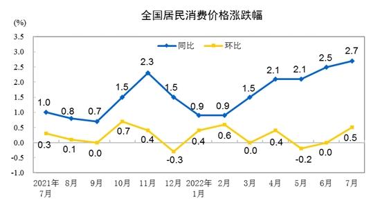 CPI漲跌幅走勢圖。來自國家統(tǒng)計(jì)局。