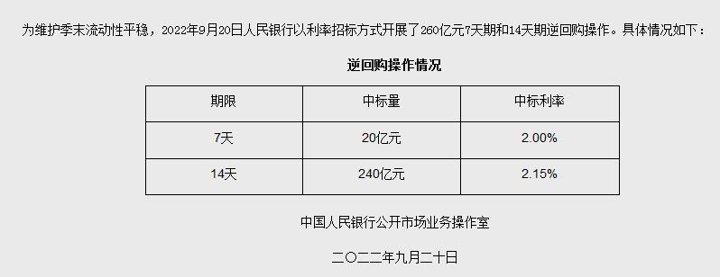 央行網(wǎng)站信息截圖。