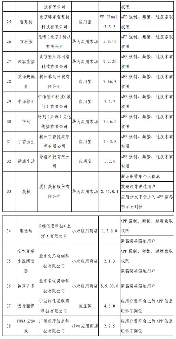 工信部網(wǎng)站信息截圖。