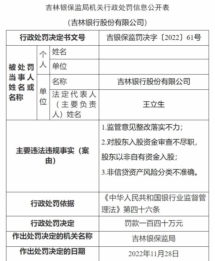 吉林銀保監(jiān)局網(wǎng)站信息截圖。