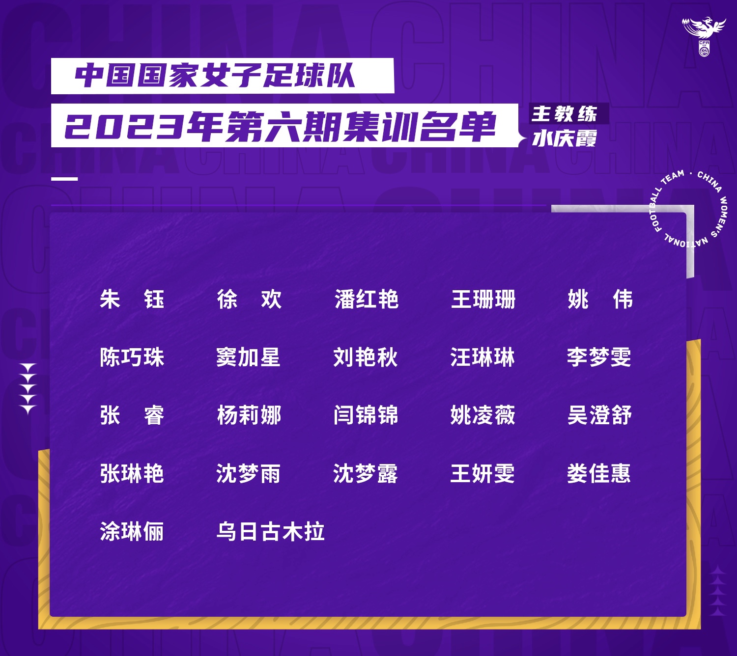 中國女足最新一期名單。圖片來源：中國女足