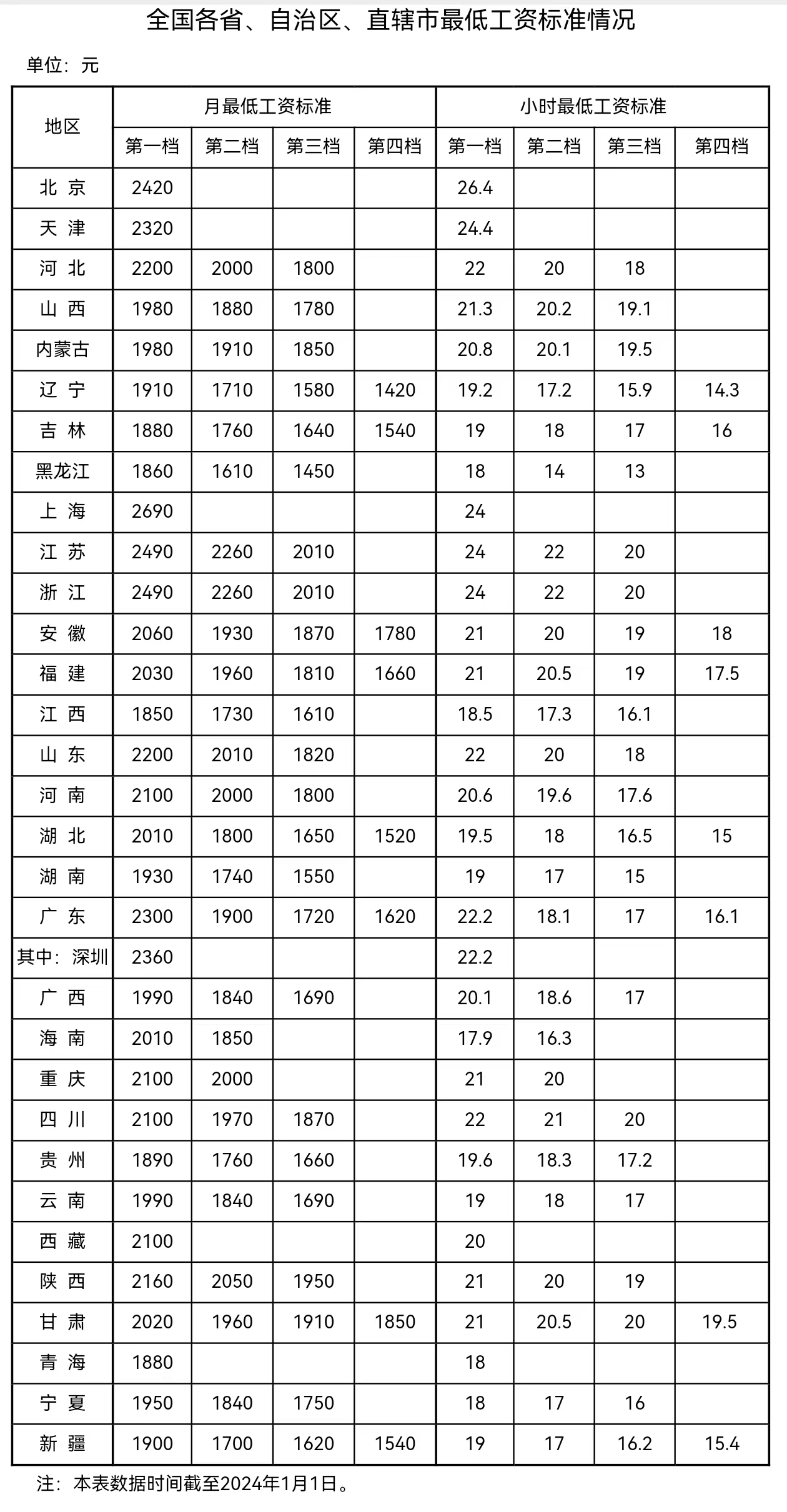 來自人社部網(wǎng)站。