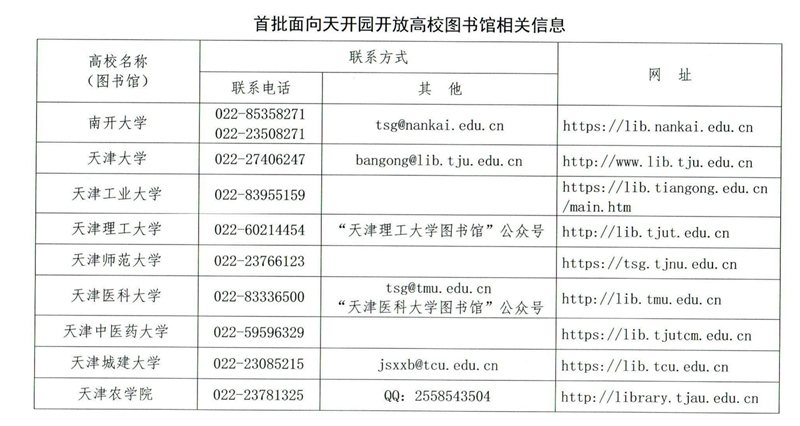 首批面向天開園開放高校圖書館相關(guān)信息。天津市教委供圖