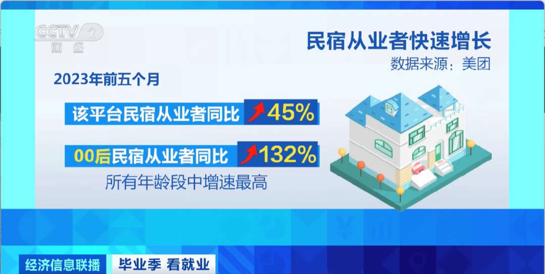 民宿管家、外賣運(yùn)營(yíng)師……這些新職業(yè)擴(kuò)寬就業(yè)空間