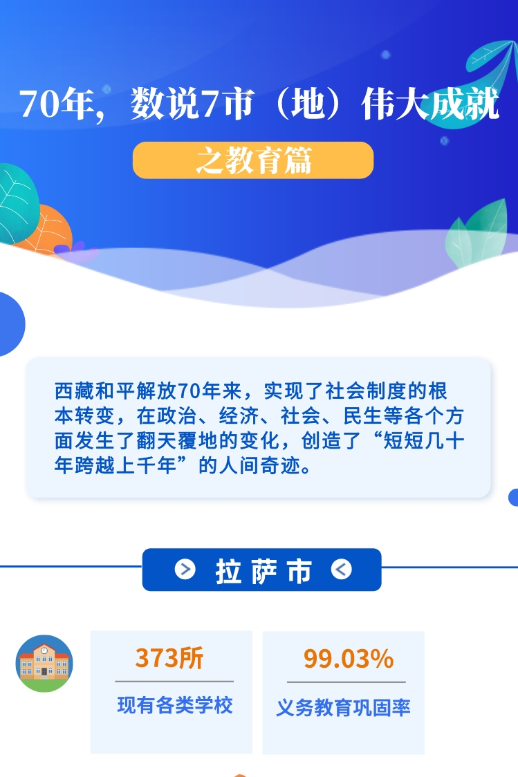 ??-圖解 70年，數(shù)說7市（地）偉大成就之教育篇(1)(1)_副本.jpg