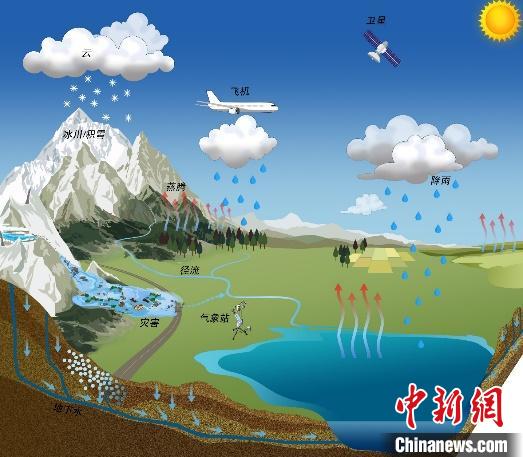 氣候變化如何影響青藏高原湖泊？中國科學(xué)家繪制“全景圖”