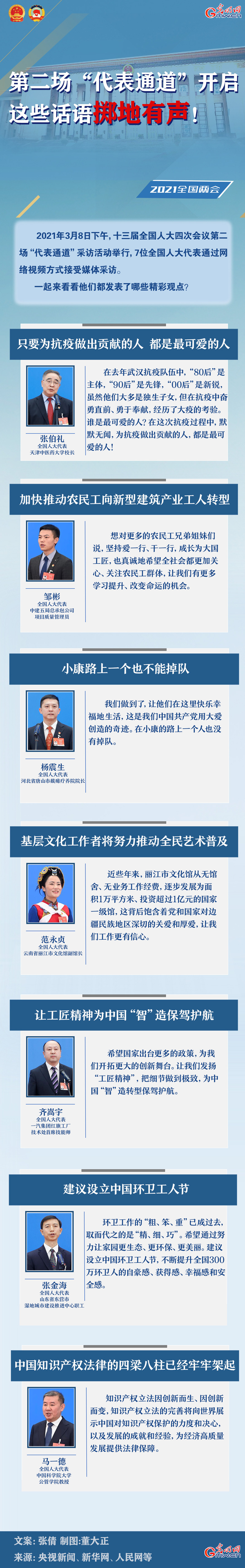 圖解：第二場(chǎng)“代表通道”開啟 這些話語擲地有聲！