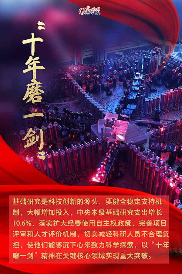 海報| 2021年政府工作報告，科技創(chuàng)新提到這些關(guān)鍵詞