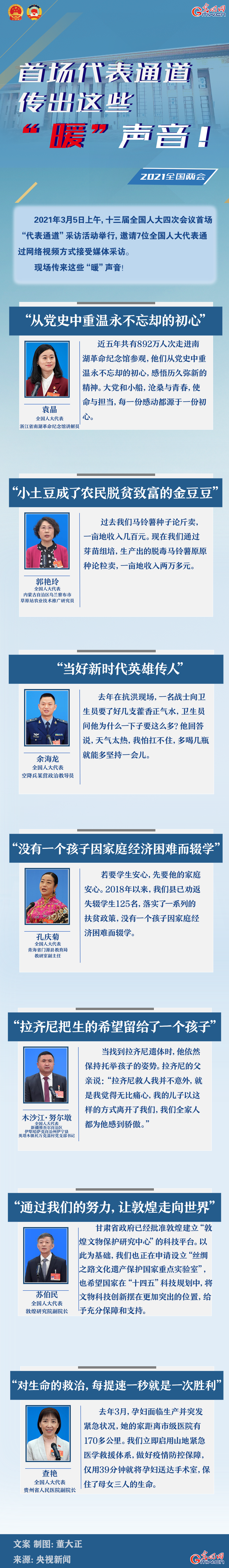圖解：首場(chǎng)代表通道傳出這些“暖”聲音！